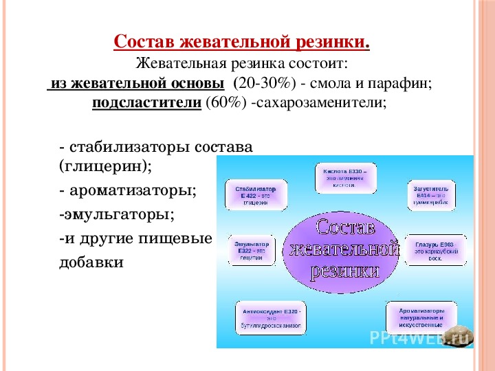 Химический состав жевательной резинки проект