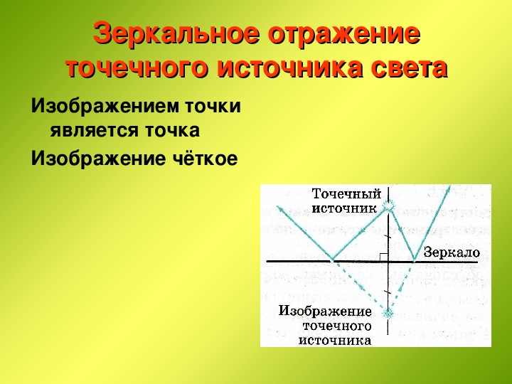 Закон отражения презентация