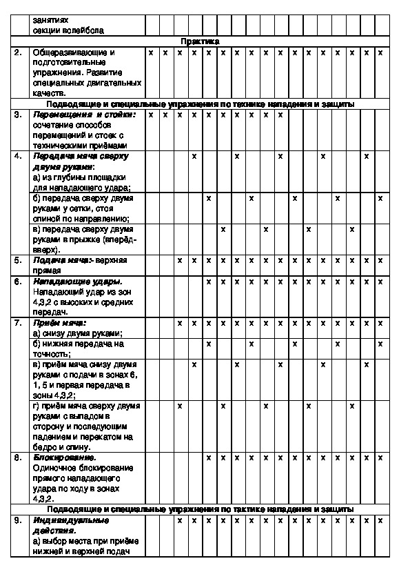 Учебно тематический план по волейболу