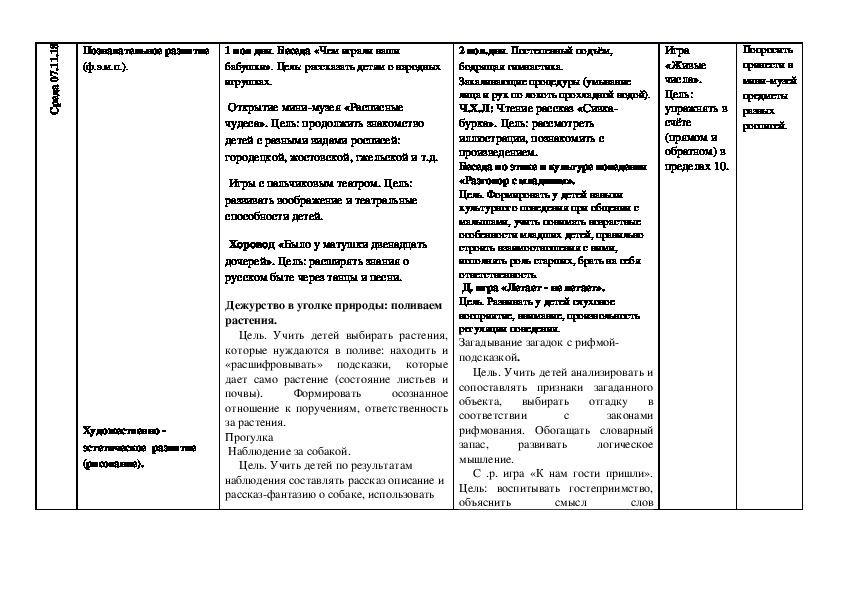 Конспект совместной деятельности воспитателя с детьми