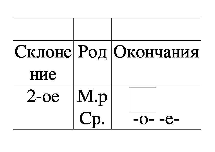 Тема склонение имен существительных 5 класс