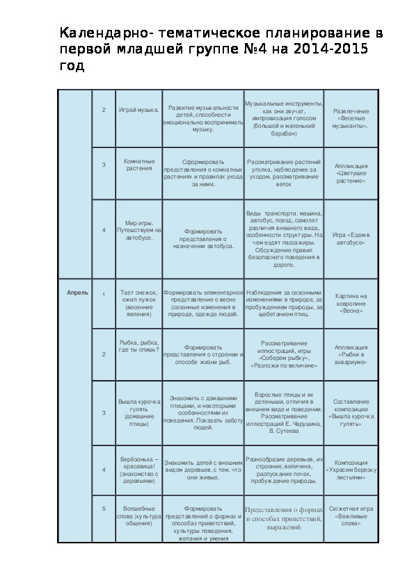 Календарно тематическое планирование группа. Тематическое планирование в младшей группе. Календарный план в младшей группе. Тематическое планирование на каждый день. План на каждый день в младшей группе.