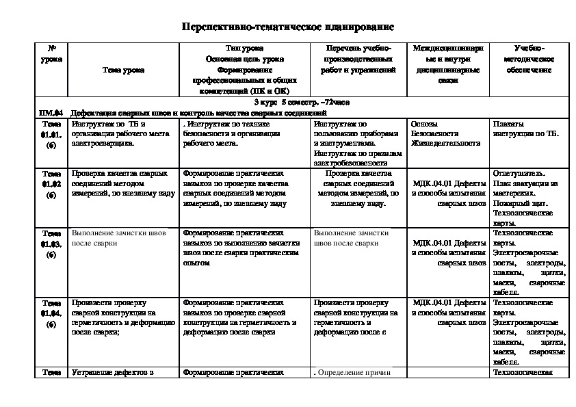 Перспективно тематический план это