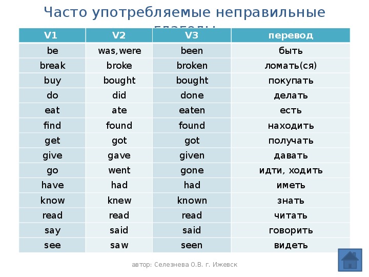 3 формы неправильного глагола рисовать