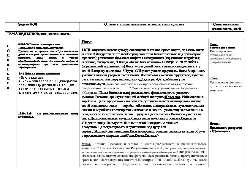 Неделя детской книги планирование старшая группа