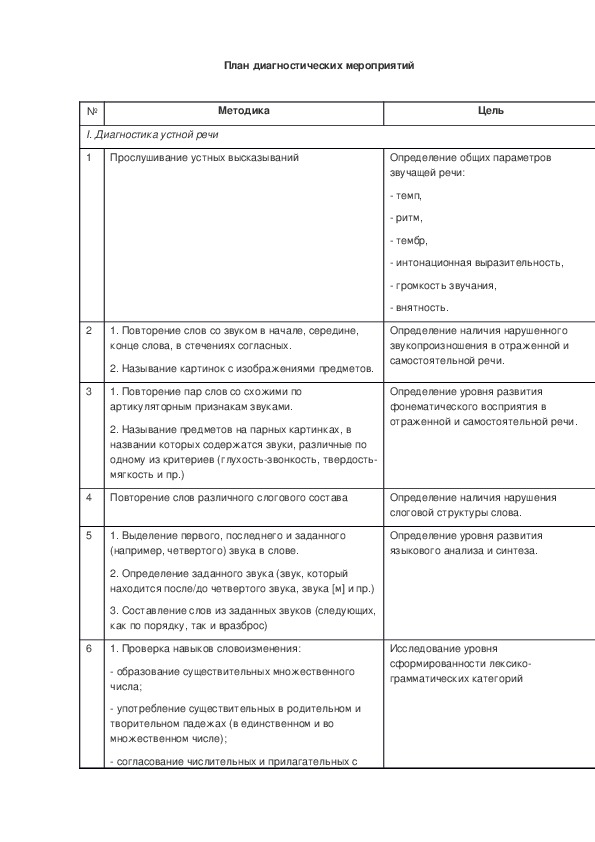План диагностических мероприятий