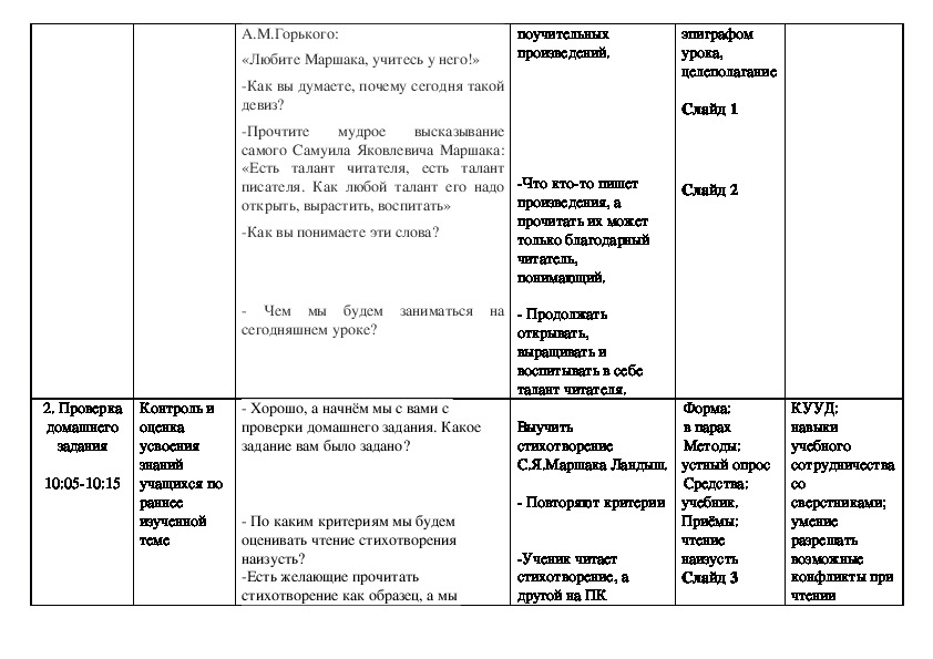 Вспомните какие произведения писал маршак заполните схему и приведите примеры маршак писал