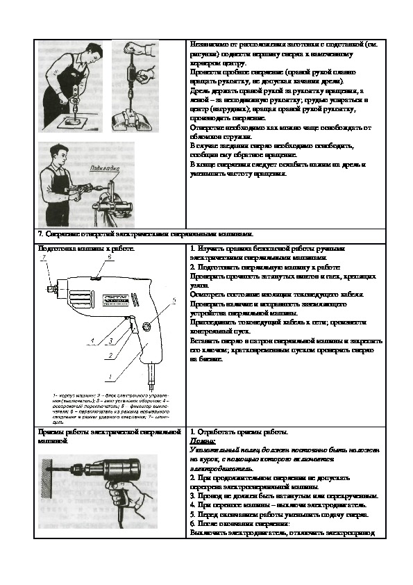 Технологическая карта слесаря