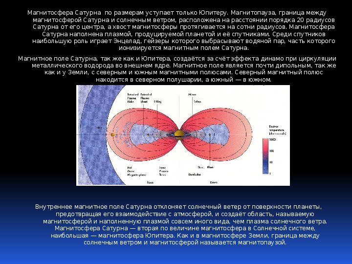 Магнитное поле сатурна фото