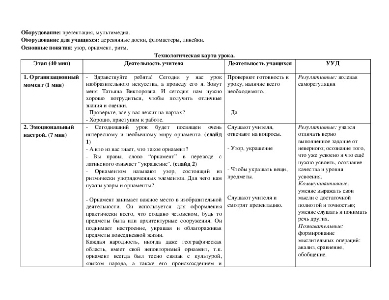 Технологическая карта по изобразительному искусству 2 класс