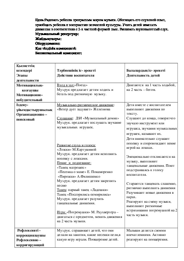 Технологическая карта музыкального занятия в старшей группе