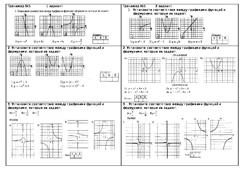Тренажеры  по теме " Графики элементарных функций"  ( 9 класс)