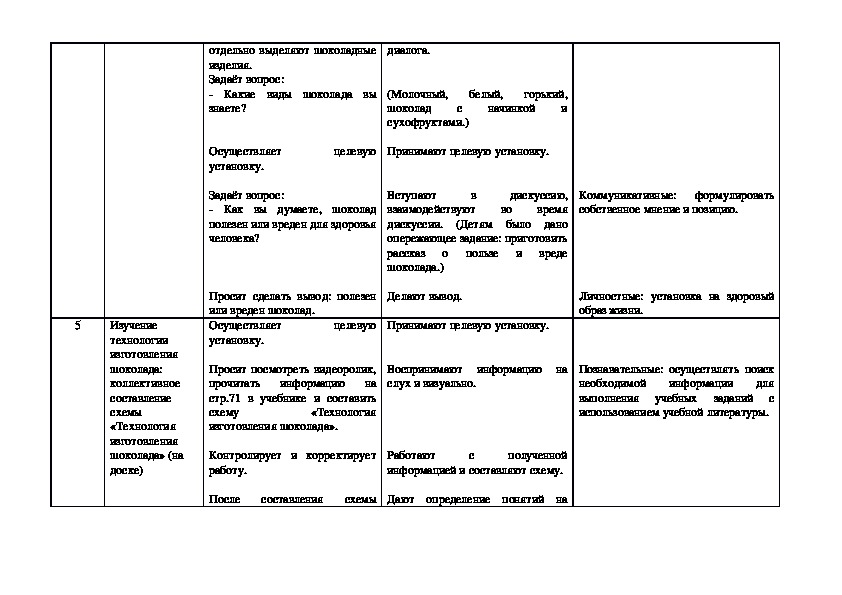 Проект по технологии 4 класс на кондитерской фабрике