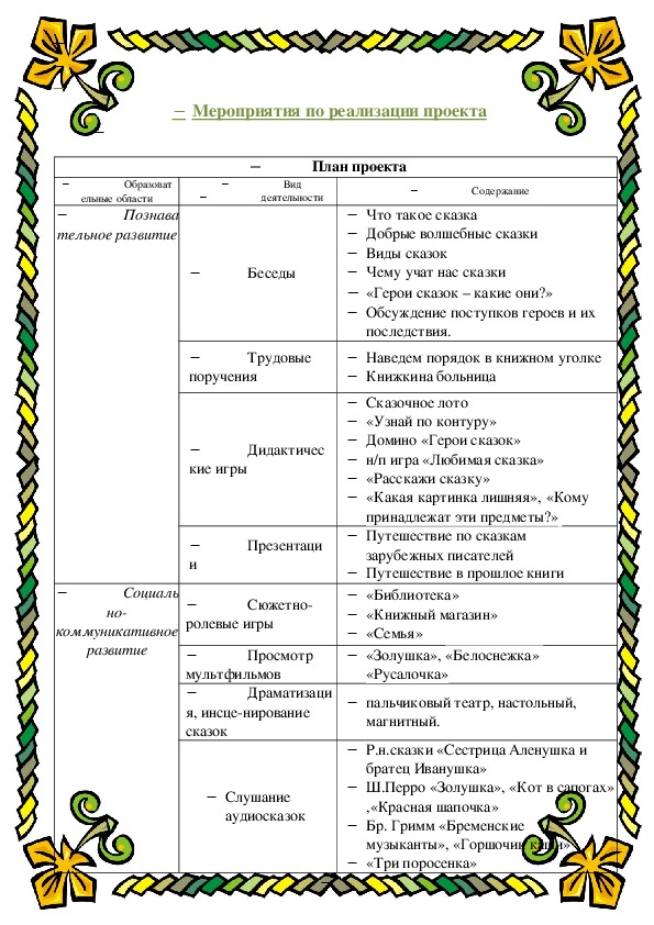 Проект любимые сказки в старшей группе