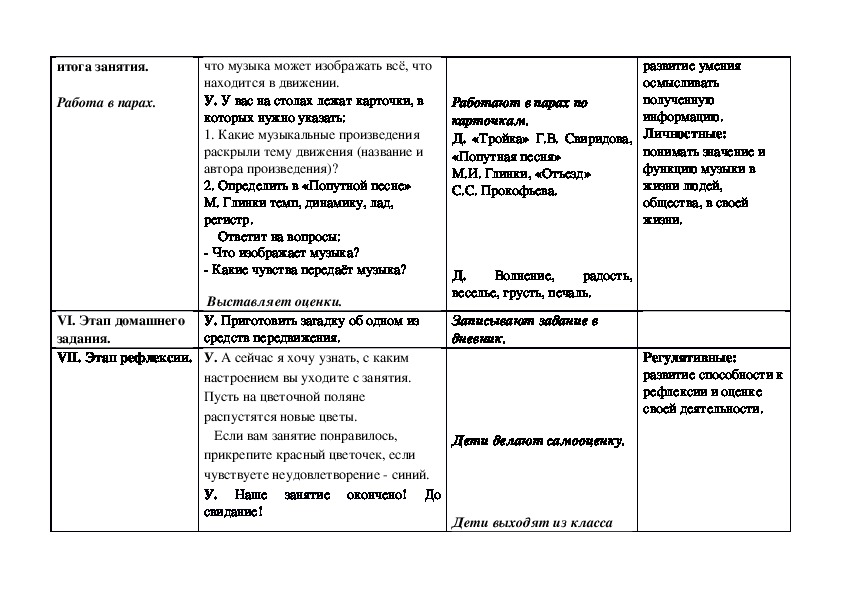 Музыка 2 класс план конспект