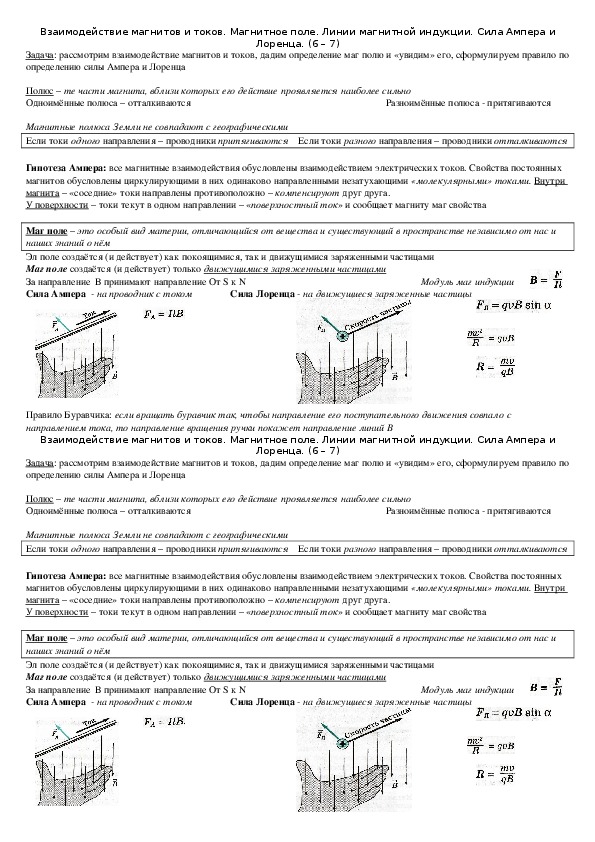 Опорный конспект "Взаимодействие магнитов и токов. Сила ампера и Лоренца" 11 класс