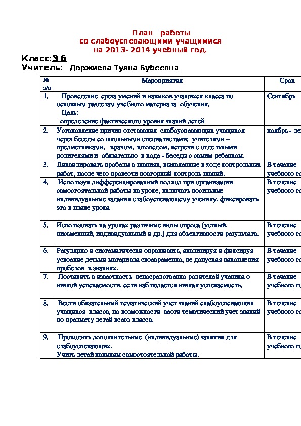 План индивидуальной работы со слабоуспевающими учащимися