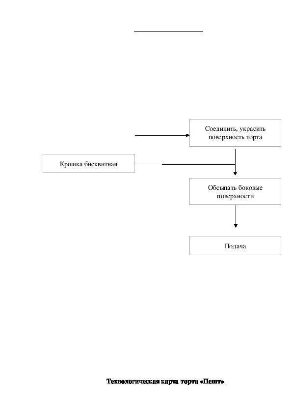 Тех карта торта ленинградского