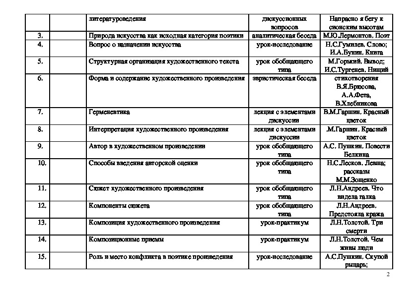 План анализа текста художественного стиля