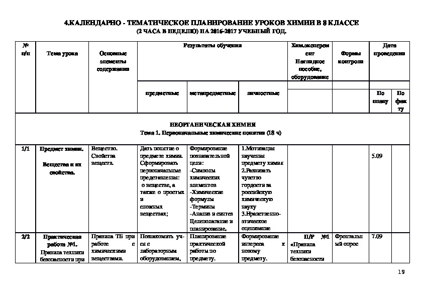 Технологическая карта по химии фгос