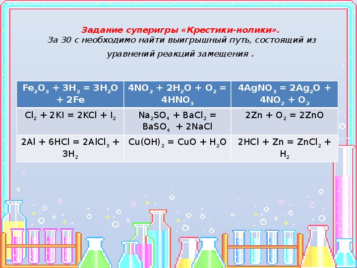 Типы химических реакций 8 класс