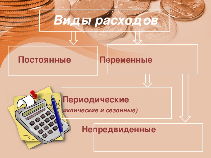 Постоянные и периодические расходы. Виды расходов постоянные и переменные непредвиденные. Постоянные расходы семьи сезонные.