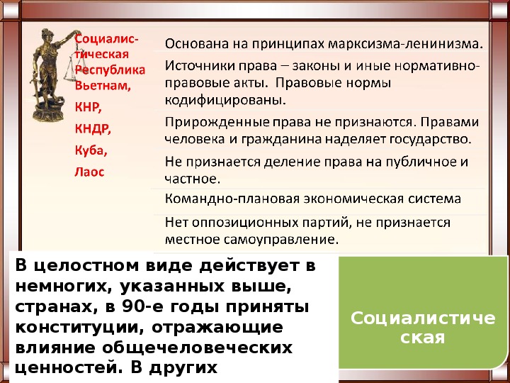 Правовые системы современности презентация 10 класс право