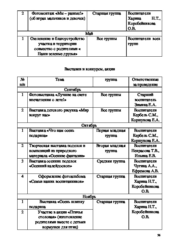 Что такое годовой план