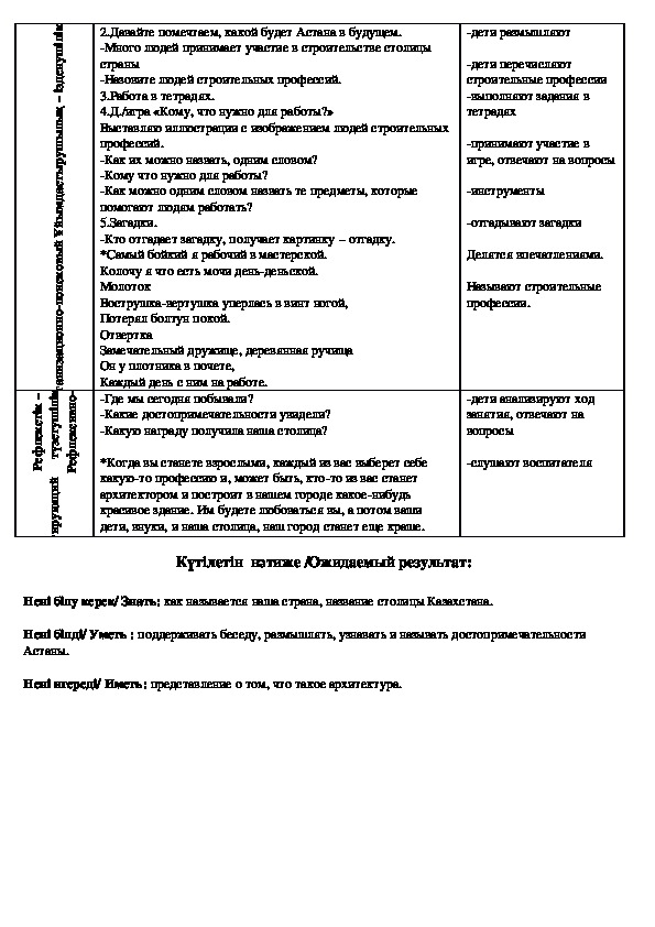 Технологическая карта заяц хваста старшая группа