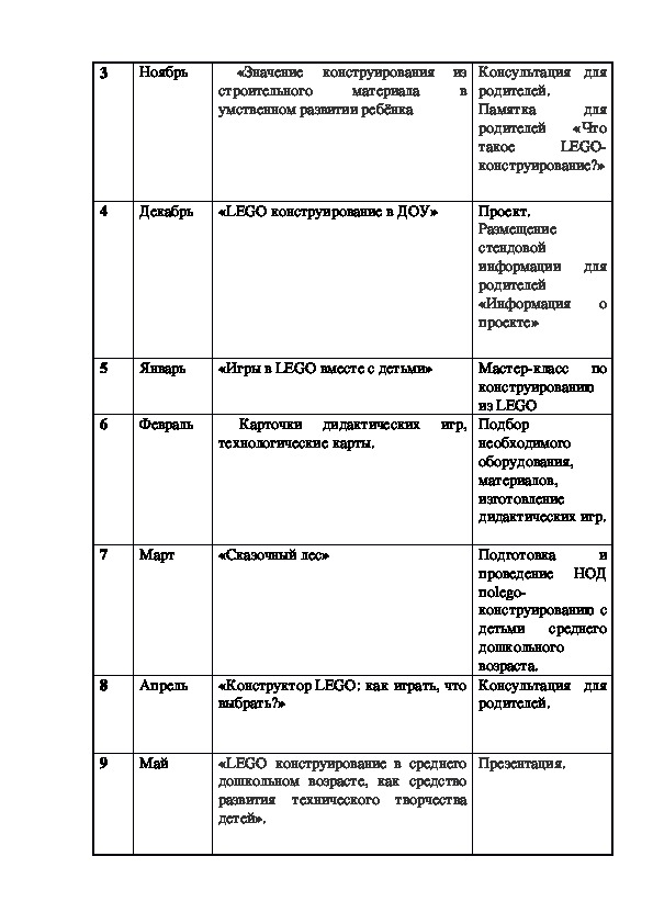 Карта анализа самообразования педагогов в доу