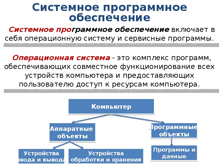 В системное программное обеспечение входят