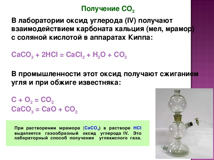 Реакции углерода с паром