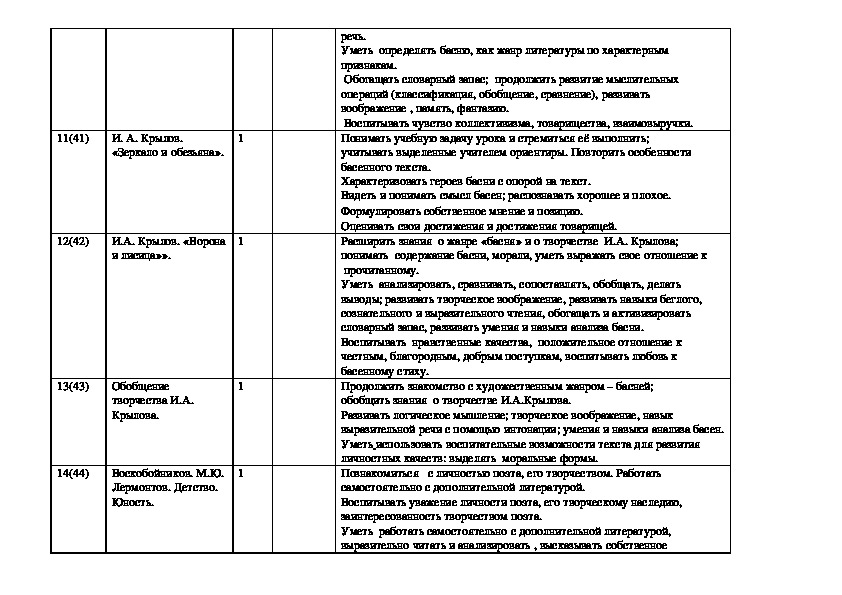 Планирование литературе класса