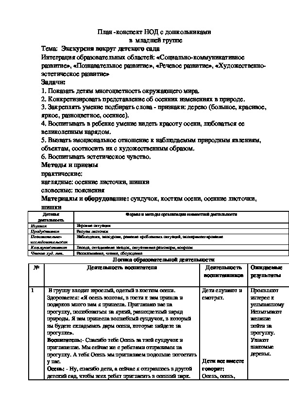 План -конспект НОД с дошкольниками  		в  младшей группе		 Тема  Экскурсия вокруг детского сада