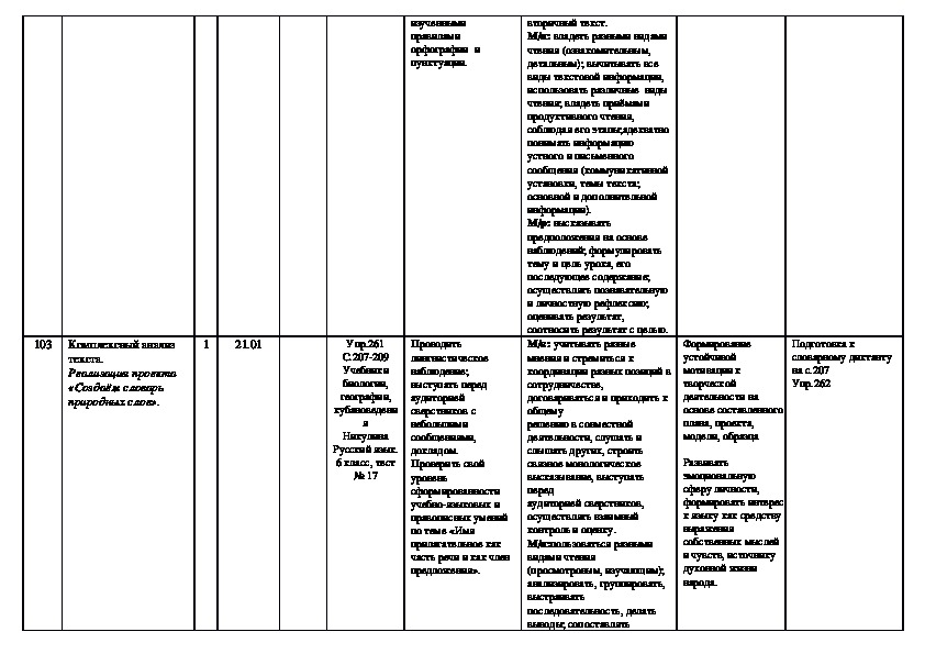 Тематическое планирование по русскому языку 6