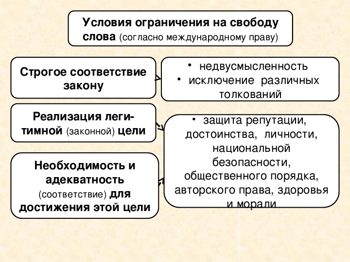 Политическое участие обществознание 9 класс