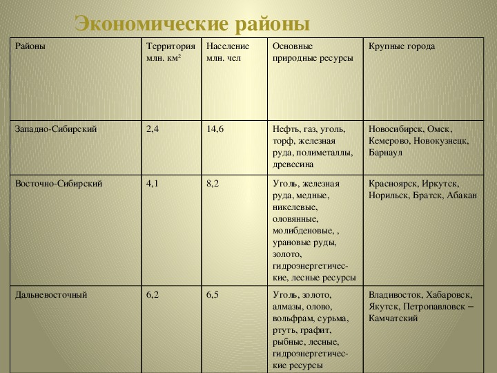 План описания отрасли хозяйства 9 класс география