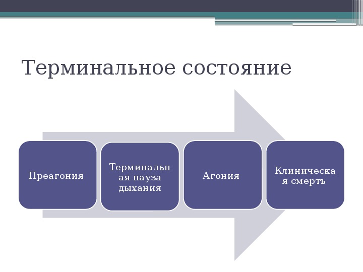 Объект завершен. Терминальные состояния картинки.