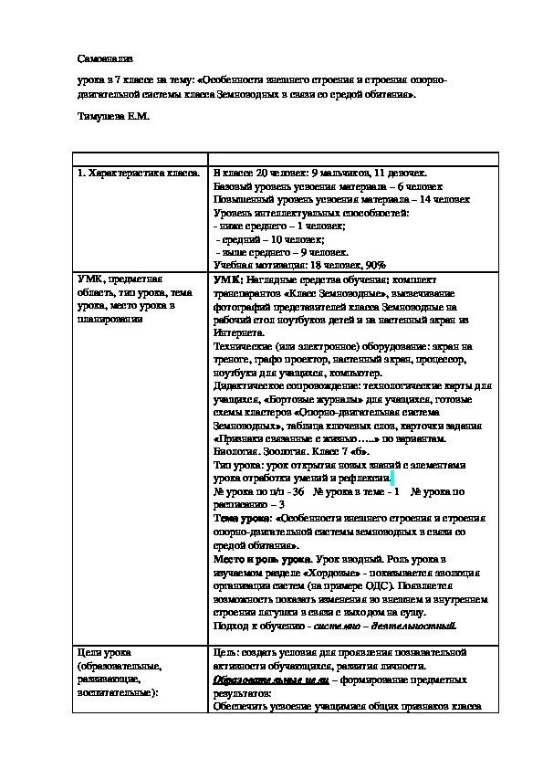 Самоанализ мастер класса по фгос образец