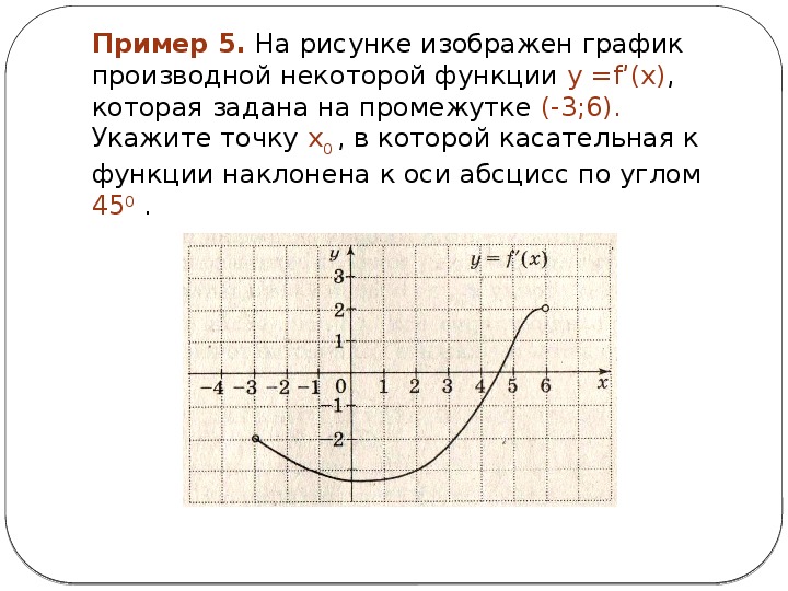 Уравнение касательной показано на рисунке найдите значение производной функции в точке x0