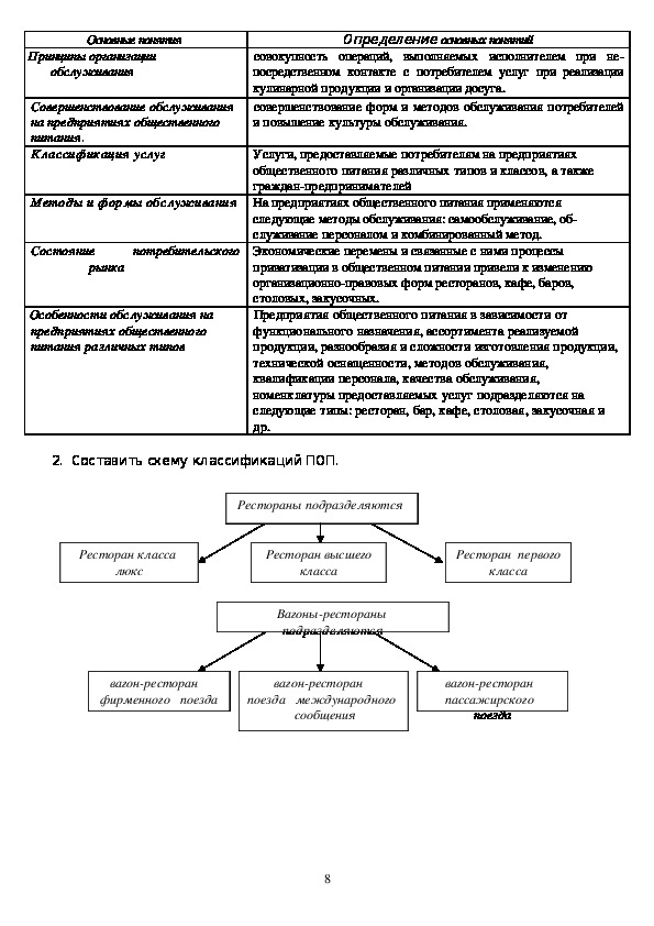 План урока страховые услуги