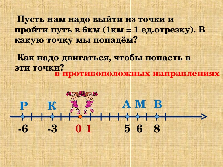 Презентация модуль числа 6 класс виленкин презентация