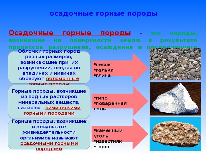 Осадочные полезные ископаемые. Осадочные горные породы примеры. 3 Осадочные горные породы. Осадочные химические горные породы. К осколочным горным породам относят:.