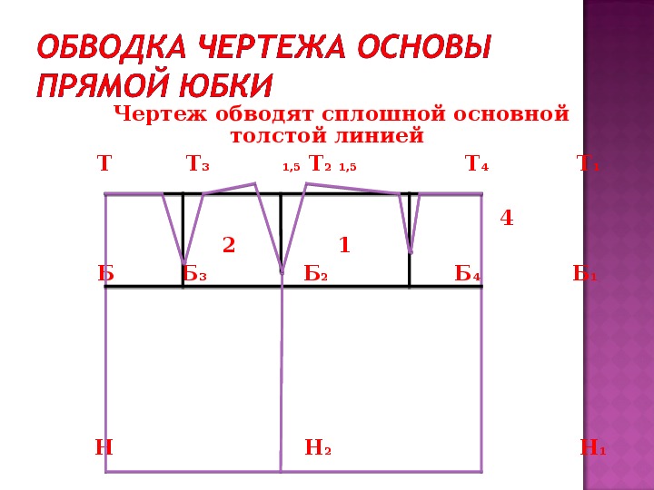 Построение чертежа юбки