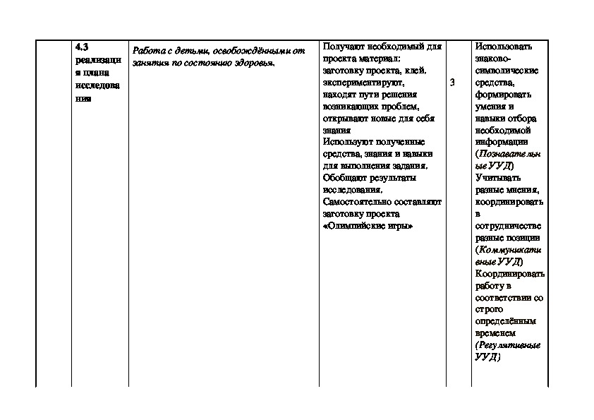 Технологическая карта урока физической культуры баскетбол