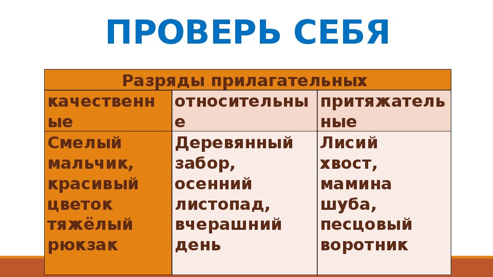 Разряды прилагательных 5 класс презентация