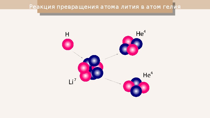Определить распад атома