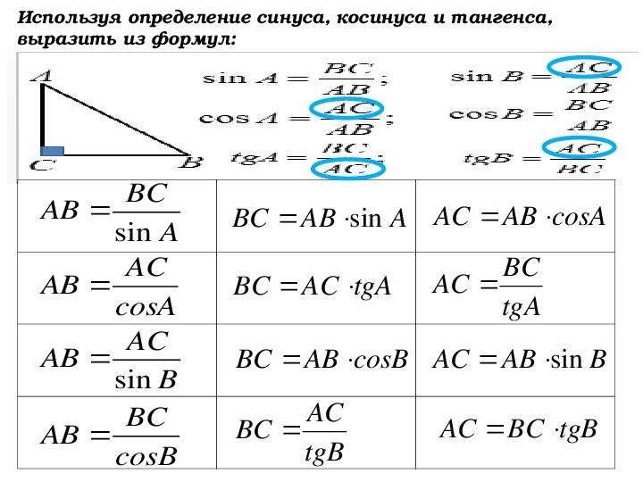 Синусы и косинусы углов 30 45