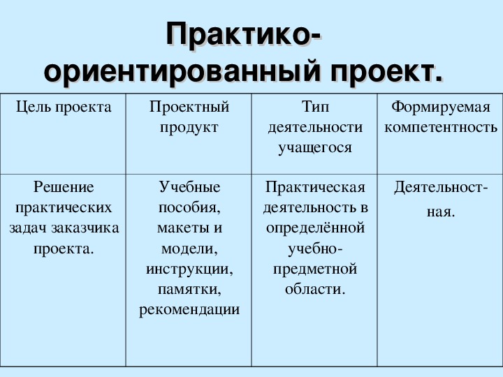 Структура практико ориентированного проекта