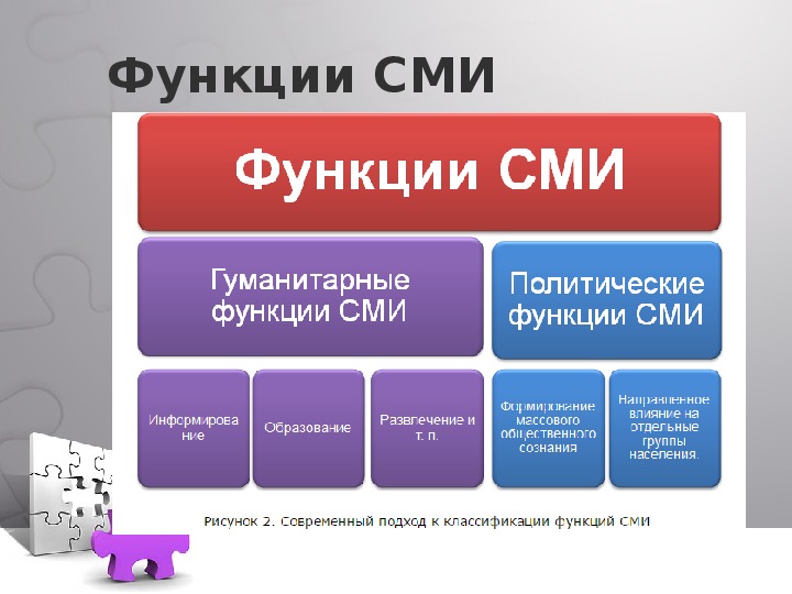 Средства массовой информации в политической системе егэ обществознание презентация